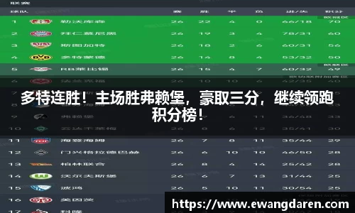多特连胜！主场胜弗赖堡，豪取三分，继续领跑积分榜！