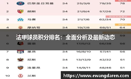 法甲球员积分排名：全面分析及最新动态