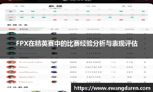 FPX在精英赛中的比赛经验分析与表现评估